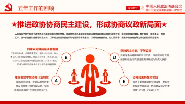 聚焦两会政协常委会工作报告PPT