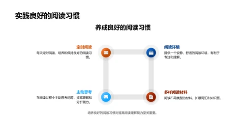 阅读理解技巧讲解PPT模板