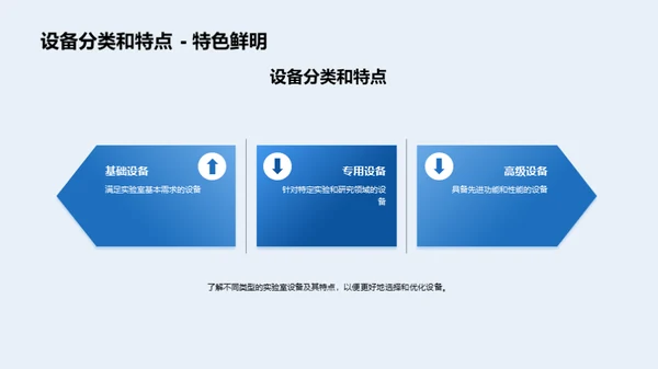 实验室设备全程优化策略