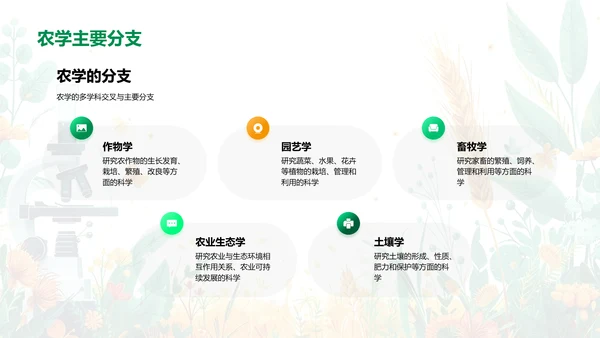 农学发展与经济PPT模板