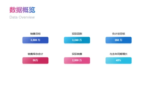 蓝色科技智能市场营销PPT案例