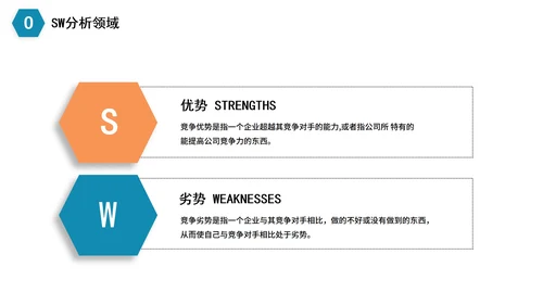 简约商务企业数据SWOT分析PPT模板