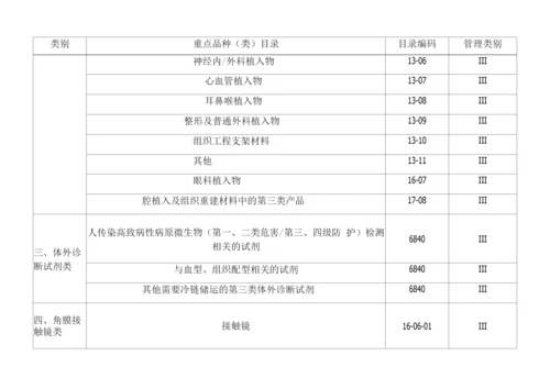 医疗器械经营重点监管品种目录.docx