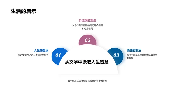 文学作品解读报告PPT模板