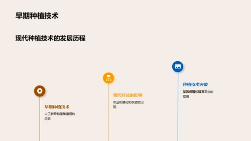 农业革新：种植技术探究