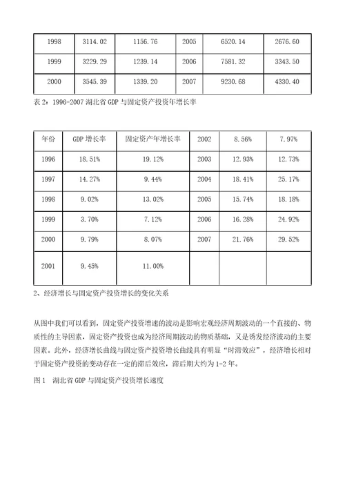 GDP与固定资产投资关系分析以湖北省为例杂志网