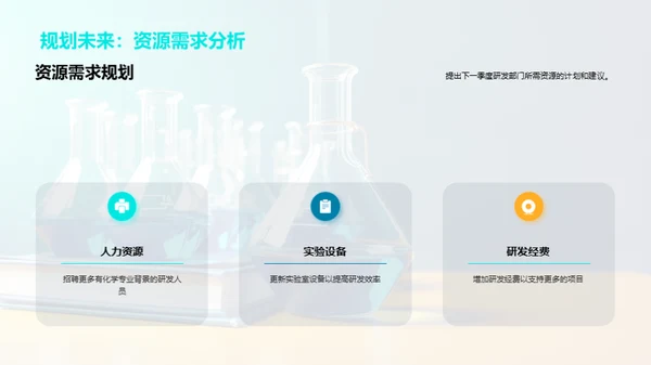 化学研发季度视点