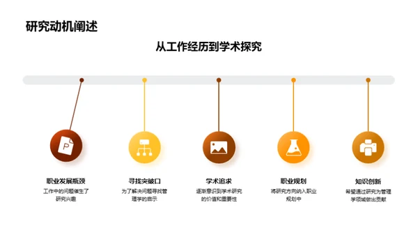 管理学创新探索