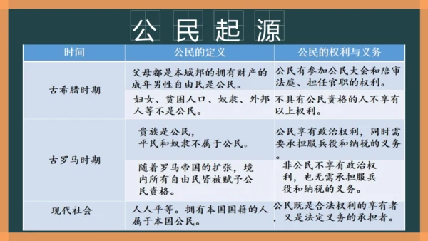 3.公民意味着什么 （第一课时）公民身份从何而来  课件＋素材