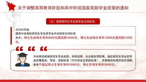 关于调整高等教育阶段和高中阶段国家奖助学金政策的通知全文学习PPT