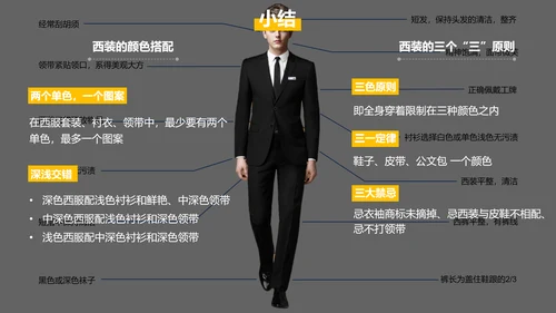 新员工入职培训职场商务礼仪演示PPT课件