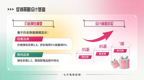 粉绿色弥散风七夕电商促销商品折扣策略PPT模板