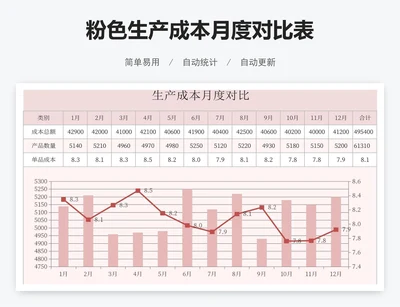 粉色生产成本月度对比表