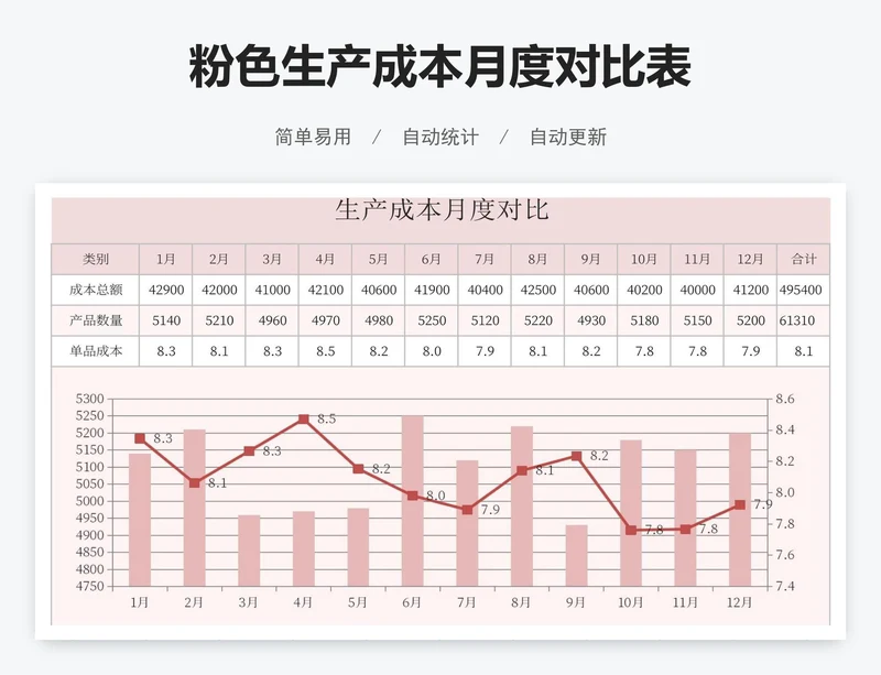 粉色生产成本月度对比表