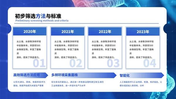 蓝色医疗科技风毕业答辩ppt模板
