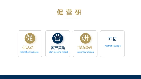 高端大气简约创业融资计划书商业计划书PPT