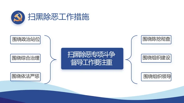 蓝色党建党支部工作总结汇报计划PPT