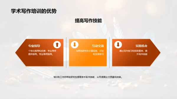 学术写作精进之道