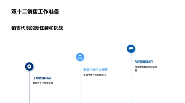 破局双十二汽车销售