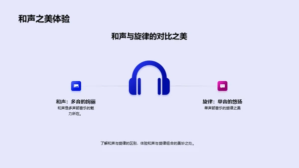 音乐欣赏与创作