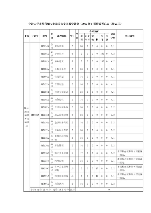 市场营销,信息管理与信息系统