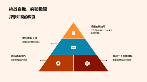 探索油画之旅