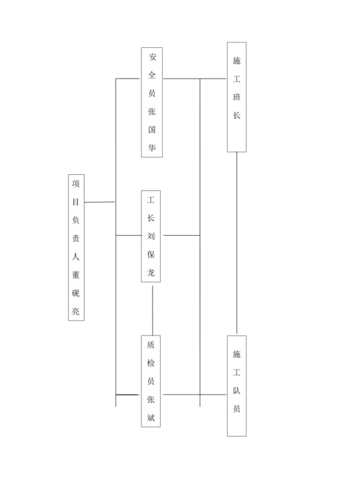 地铁消防综合施工专题方案.docx