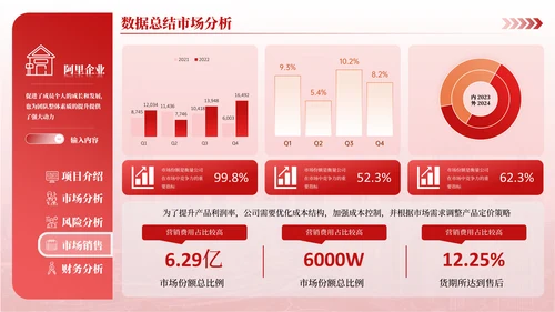 红橙简约风数据可视化PPT版式合集