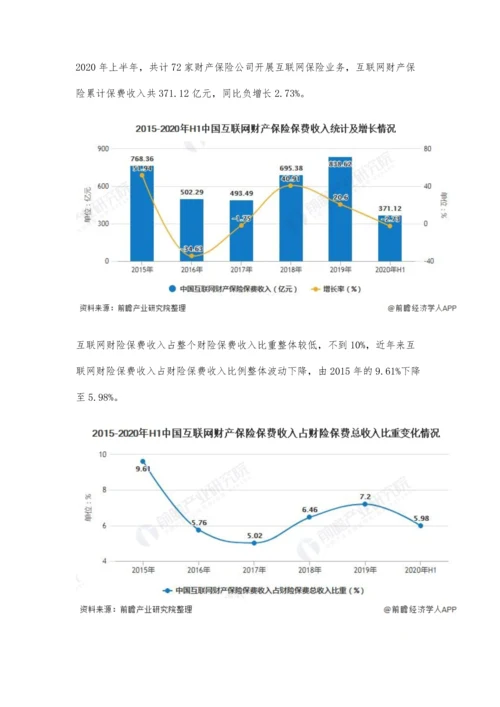 中国互联网财险行业市场现状及竞争格局分析-头部企业市场份额集中度增强.docx