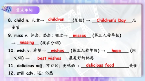 Unit 6 I'm watching TV单元复习课件（词组+句型+知识点+语法+写作指导+易错考