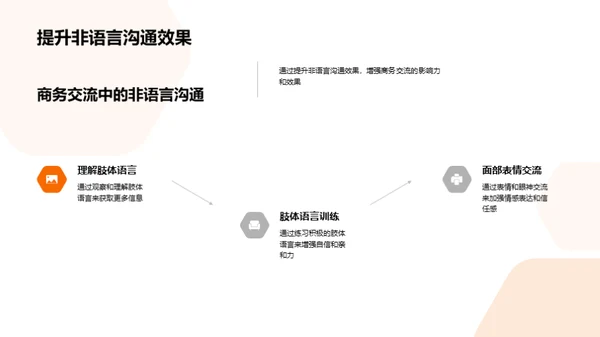 商务礼仪与高效沟通