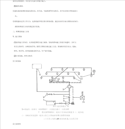 消防、喷淋管道施工方案