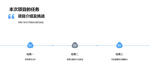 驾驭团队 助力成功