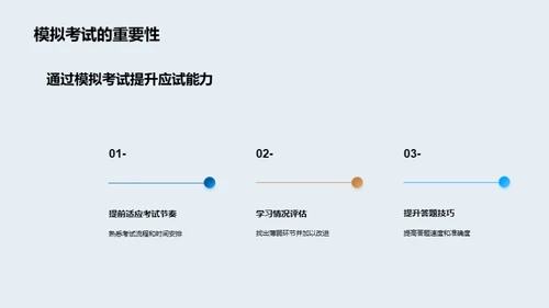 考试攻略大解密