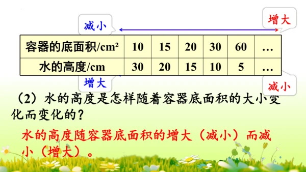 2.正比例和反比例（课件）-六年级下册数学人教版(共69张PPT)