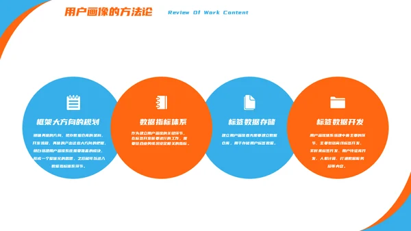 产品经理用户画像解决方案通用PPT模板