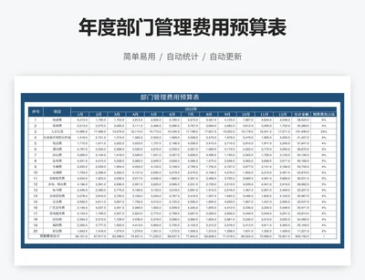 年度部门管理费用预算表
