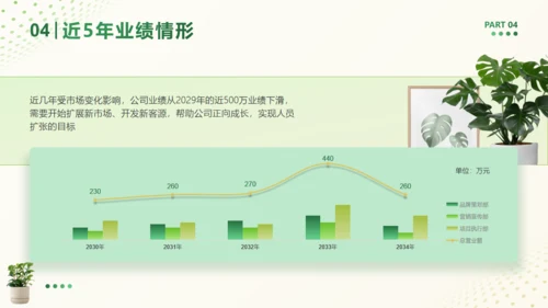 年终工作总结清新绿植盆栽通用PPT模板