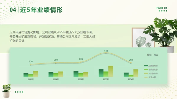 年终工作总结清新绿植盆栽通用PPT模板