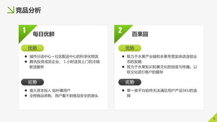 美味生鲜项目运营策划书PPT模板