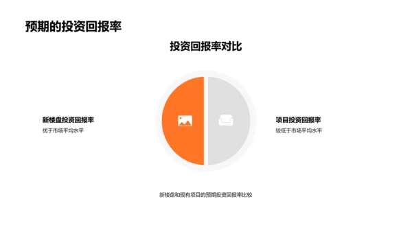 盛世华园新盘解析