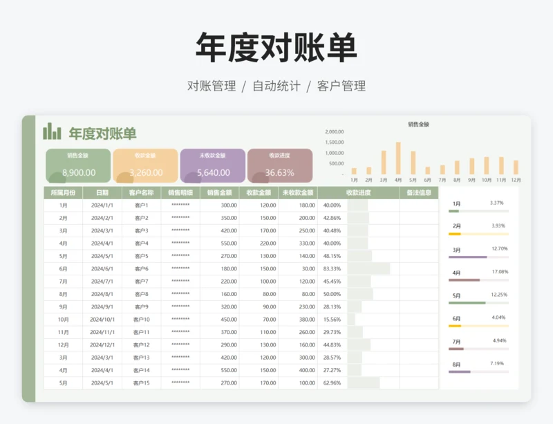年度对账单