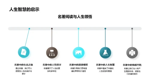 英文名著解析与理解