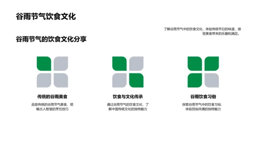 谷雨美食研究PPT模板