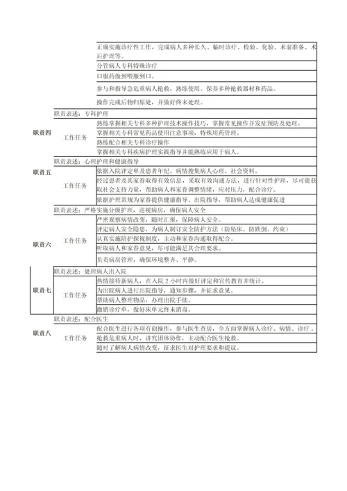 护理人员岗位新版说明书.docx