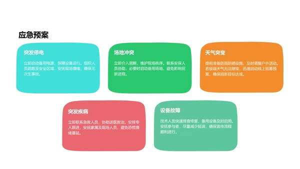 学生会招新宣传策划PPT模板