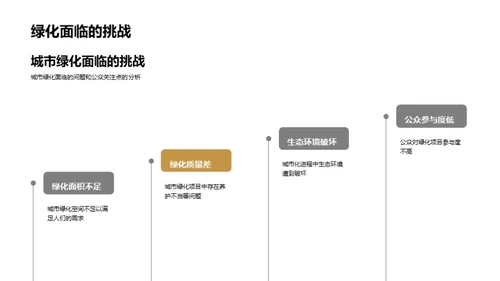 城市绿意构筑