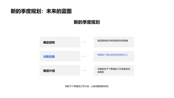 季度营销成果报告PPT模板