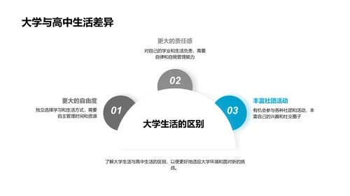 大学生活指南PPT模板