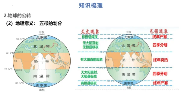 第一章：地球和地图（单元串讲课件）-【期中串讲】2023-2024学年七年级地理上学期期中复习系列（